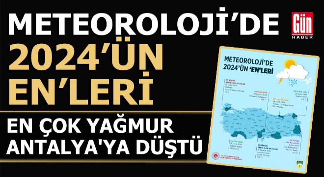 Meteoroloji den 2024 ün En leri