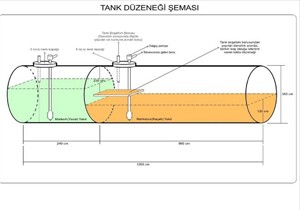 Antalya da petrol bulundu !