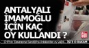 Ekrem İmamoğlu’na Antalya’dan kaç oy çıktı?